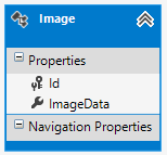 Entity Framework Data Model