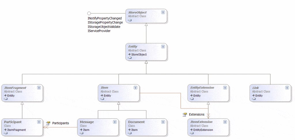 WinFS Basics: Working with a Data Store
