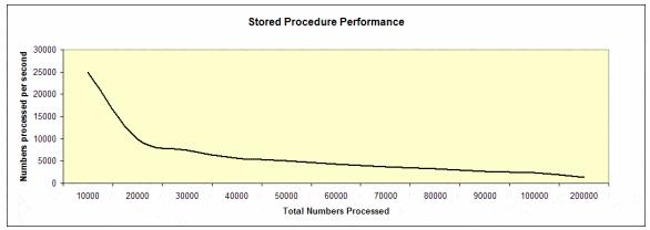 Writing Database Objects in CLR: Advanced Scenarios