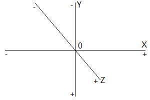 XYZ directions