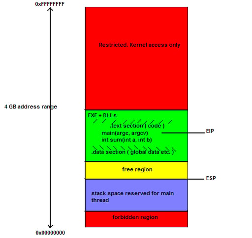 Function Calls, Part 1 (the Basics)