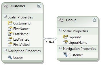 Design view of the .edmx file