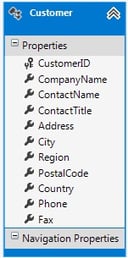 Incorporating Markup Dynamically Using Child Action Methods