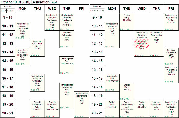 Making a Class Schedule Using a Genetic Algorithm