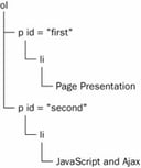 Creating Clean and Simple Pages