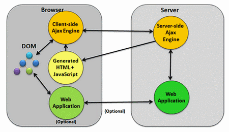 Direct RIA: Future of RIA