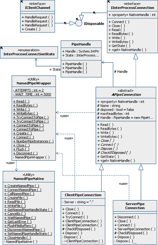 Inter-Process Communication in .NET Using Named Pipes, Part 1