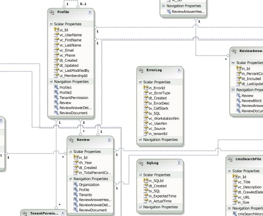 Joins and UI Binding with the Entity Framework