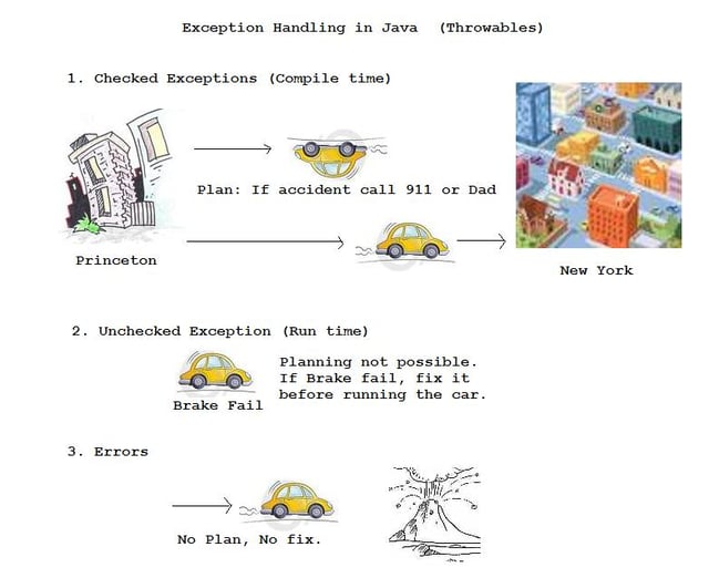 All About Exception Handling in Java