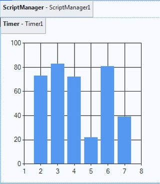 Advanced Microsoft Chart Control for .NET Framework 3.5