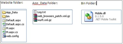 Mobile Device Detection and Redirection Using ASP.NET/MVC
