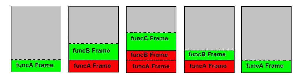 Function Calls, Part 3 (Frame Pointer and Local Variables) | CodeGuru
