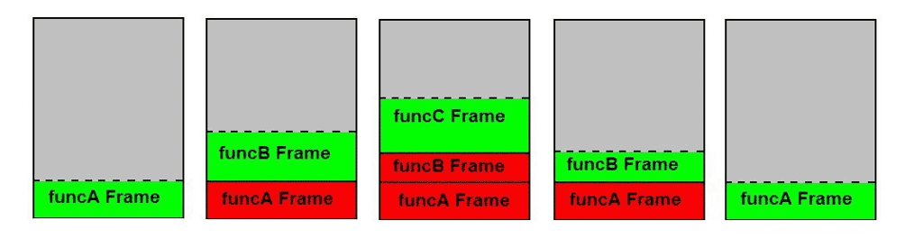 Function Calls, Part 3 (Frame Pointer and Local Variables)
