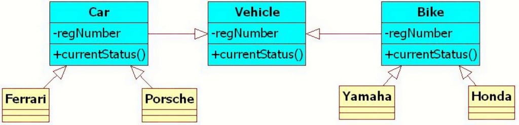 Compile Time Dynamism Using Java Generics