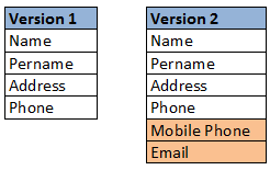 C++ Programming: Versionable Object’s Serialization using MFC – Part 1