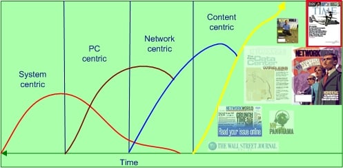How To Retrieve EMC Centera Cluster/Pool Capabilities