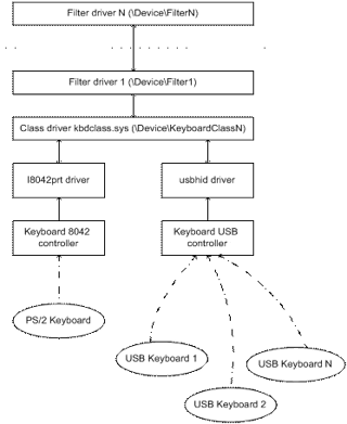 Keystroke monitoring