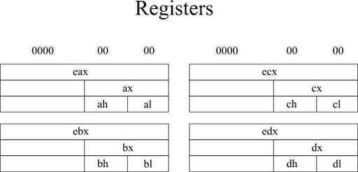 An Introduction to Assembly Language: Part II