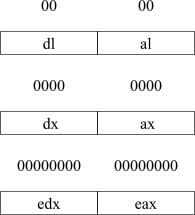 An Introduction to Assembly Language: Part III