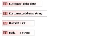XSD Tutorial: XML Schemas For Beginners
