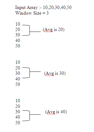 TIP: Finding the Moving Average Using Prior Boundary Condition
