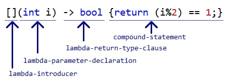 Lambdas in VC++ 2010