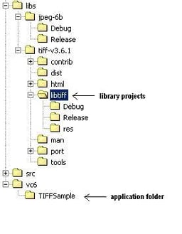 Working with TIFF Images
