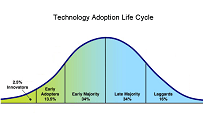 If You’re Not Doing Cloud or Mobile, You’re Falling Behind