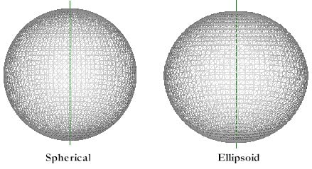 Geographic Distance and Azimuth Calculations