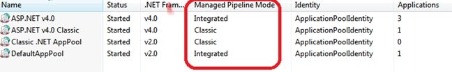 integrated Request processing pipeline to process to both ASP.NET and the IIS processing