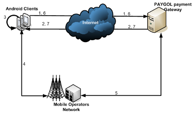 The 'Java Build Path' and the 'Libraries' tab