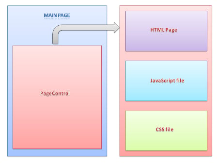 Using PageControl Objects in Windows Store Apps | CodeGuru