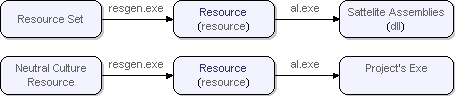 Multilanguage in Plain English