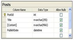 Creating Route Constraints to Restrict Requests