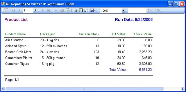 Dynamic Data Grouping Using MS Reporting Services