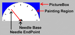 Speedometer Gauge Class/OCX