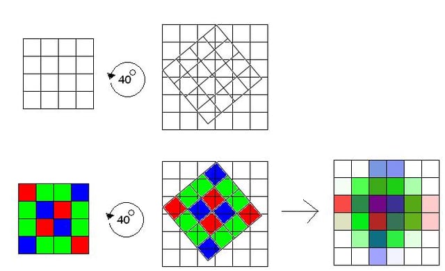 Anti-Aliased Image Rotation (Aarot)