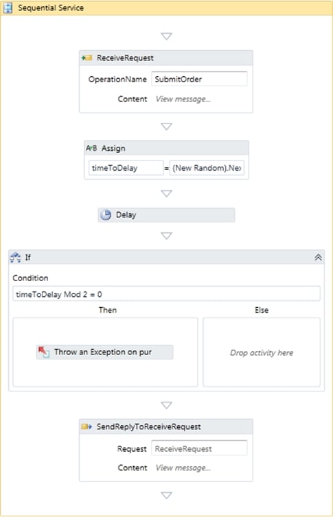 Deploying WF Workflows to Windows Server AppFabric