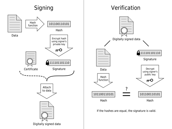 C++ Programming: Implementation of the Licensing System For a Software Product