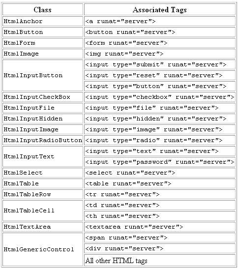 Build Your Own ASP.NET 2.0 Web Site Using C# & VB, 2nd Edition