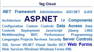 Creating a Tag Cloud for Your ASP.NET Blog