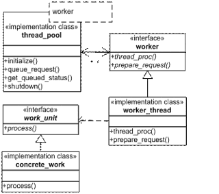 Windows Thread Pooling