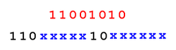 The Basics of UTF-8