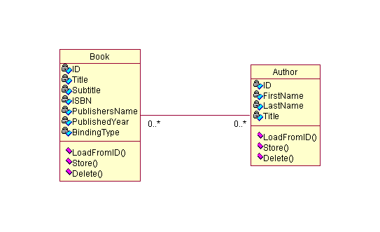 Book Class Diagram