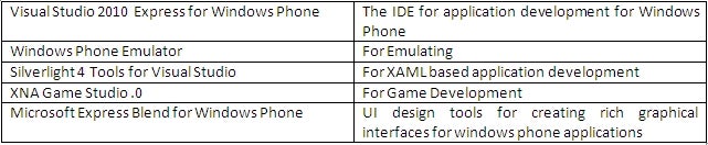 WP7 developer tools