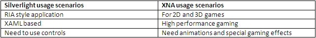 a list of which scenarios would work best with which platform