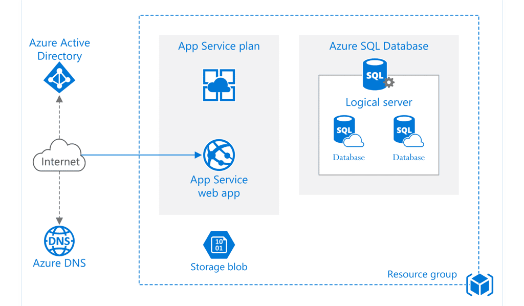 How to Deploy a Webjob in Microsoft Azure