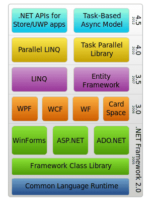 .NET Framework