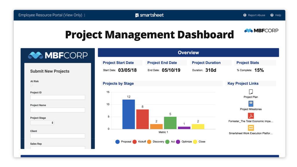 The Top Task Management Software for Developers | CodeGuru