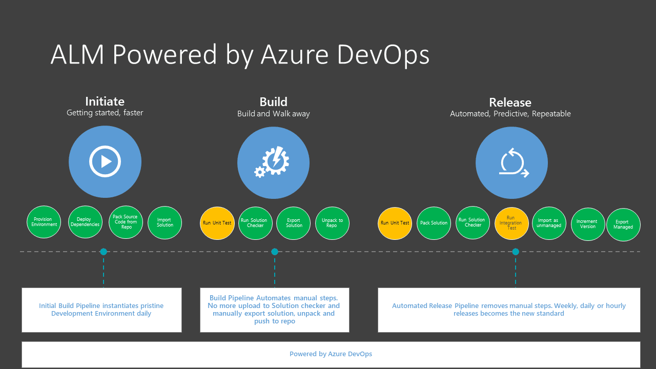 Azure DevOps